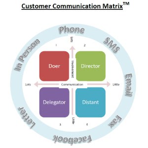 4D’s to Exceptional Customer Care (WT788)